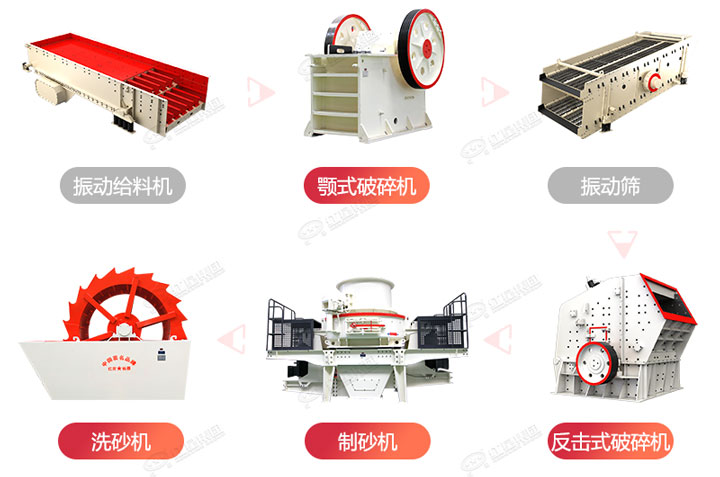 制砂生產流程圖，廠家可在線設計搭配生產線